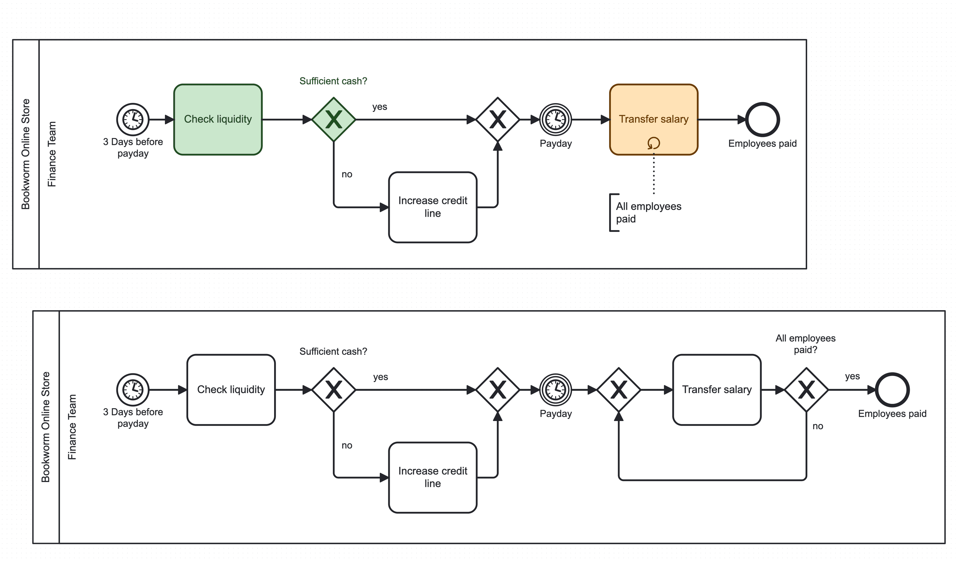 AI-powered modeling suggestions helping improve BPMN diagrams