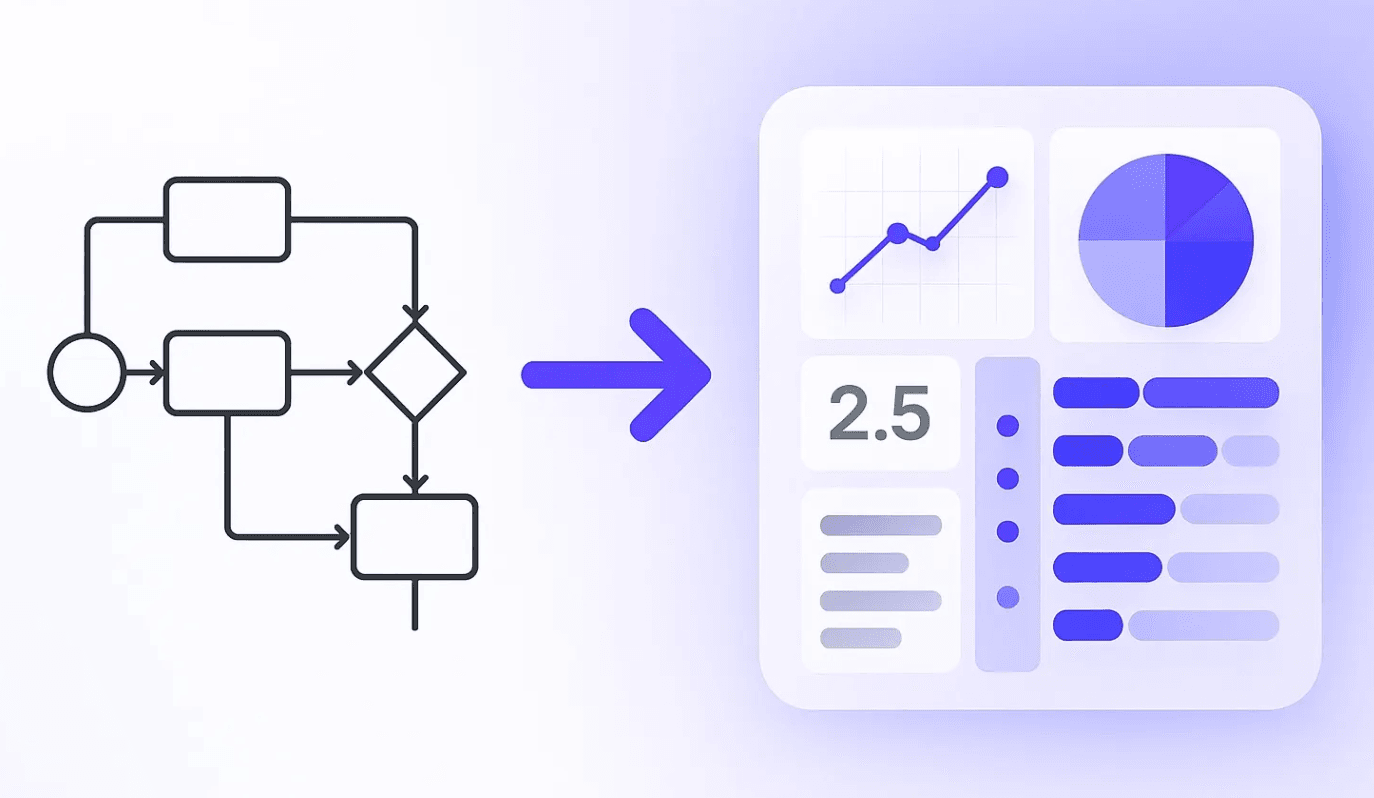 Cover image for Goal-Focused BPMN Modelling: Turn Diagrams into Results