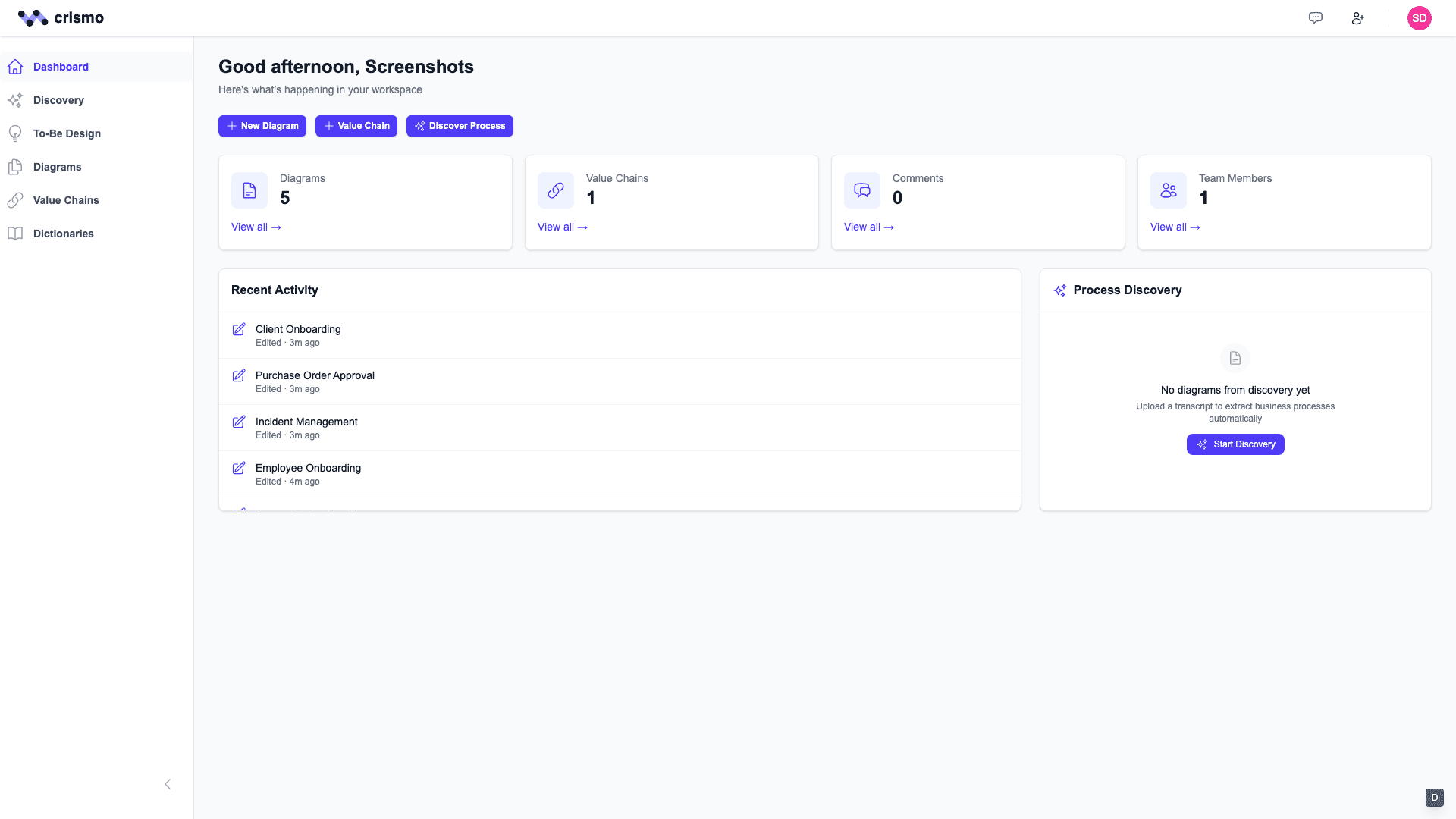 Crismo dashboard with recent activity
