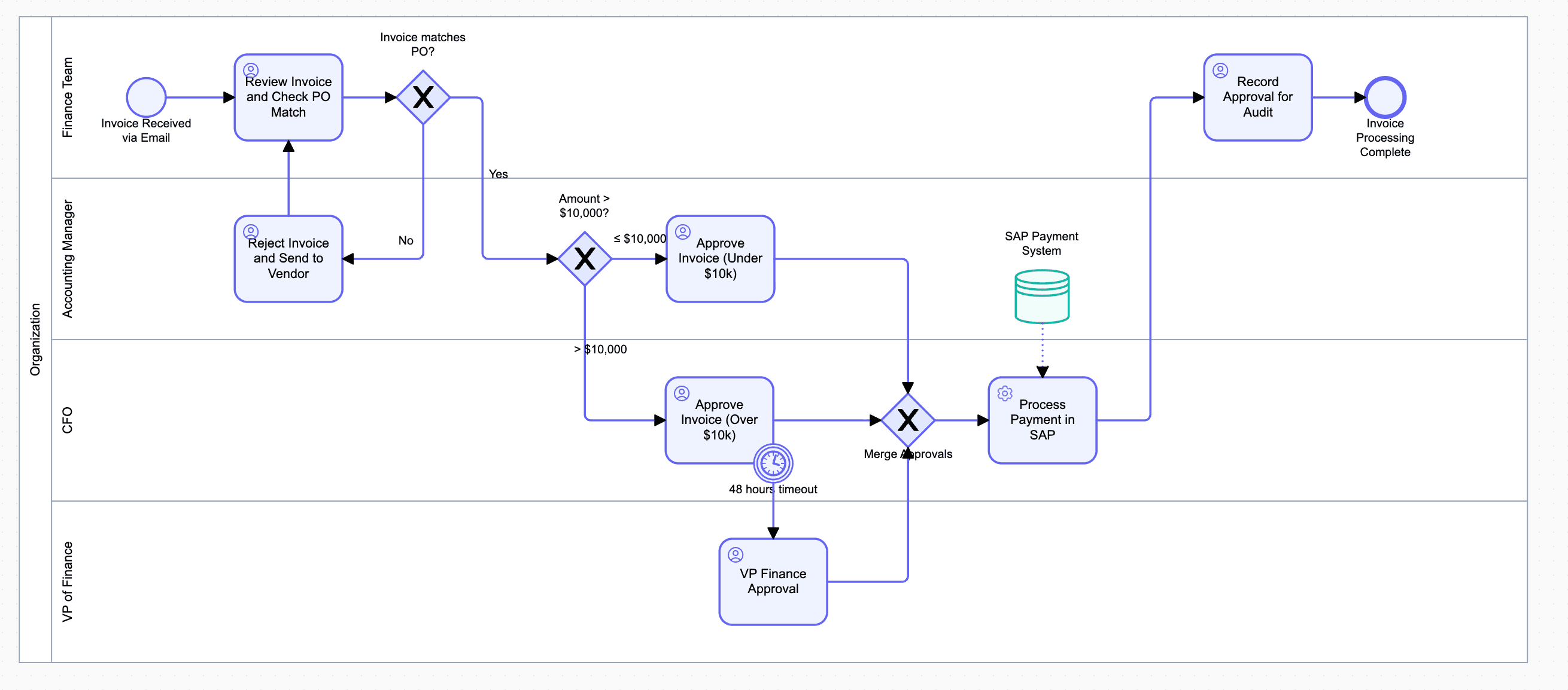 BPMN diagram with live collaboration