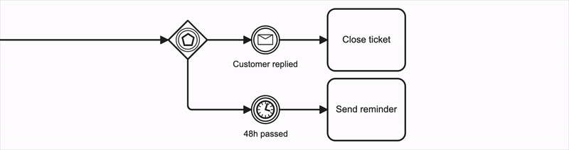 event_gateway.gif