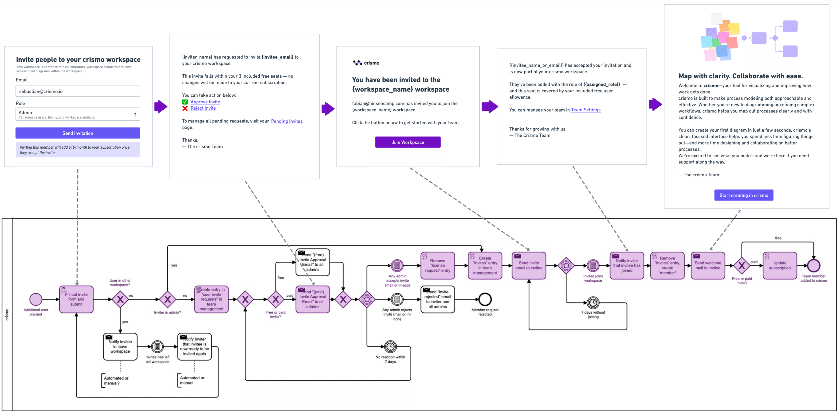 journey_meets_bpmn.png